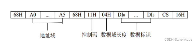 ios自定义协议 自定义协议格式_fpga开发_03