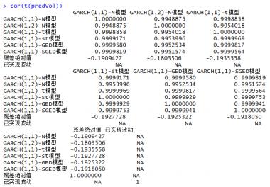 Python基于garch模型预测波动率 garch模型求波动率_时序图_10