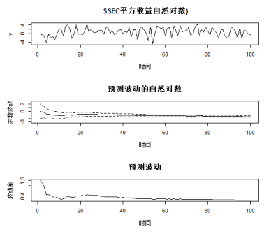 Python基于garch模型预测波动率 garch模型求波动率_数据_24