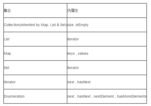 Java 表达式引擎与规则引擎 java表达式框架_JavaWeb