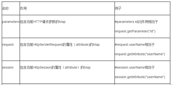 Java 表达式引擎与规则引擎 java表达式框架_System_02