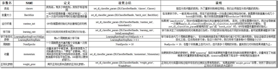 Halcon机器学习所用神经网络 halcon cnn_Halcon机器学习所用神经网络