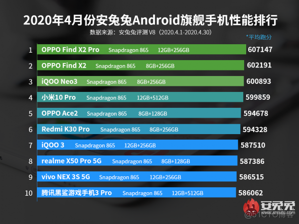 Android 修改安兔兔的设备品牌和型号 安兔兔更新_闪存_02