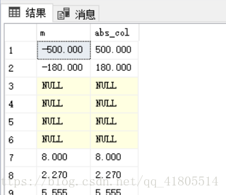 sql server语句abs sql语句abs函数_字符串