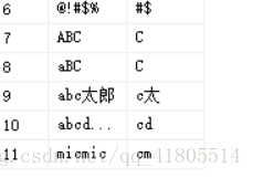 sql server语句abs sql语句abs函数_sql_07