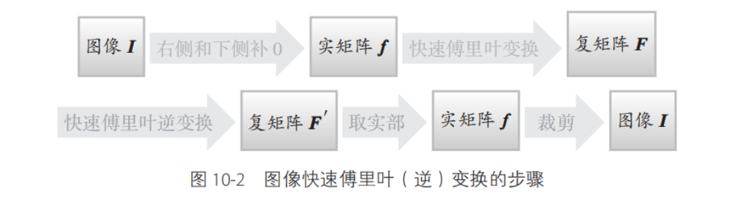 pytorch 快速傅里叶变化 opencv 快速傅里叶变换_pytorch 快速傅里叶变化_02