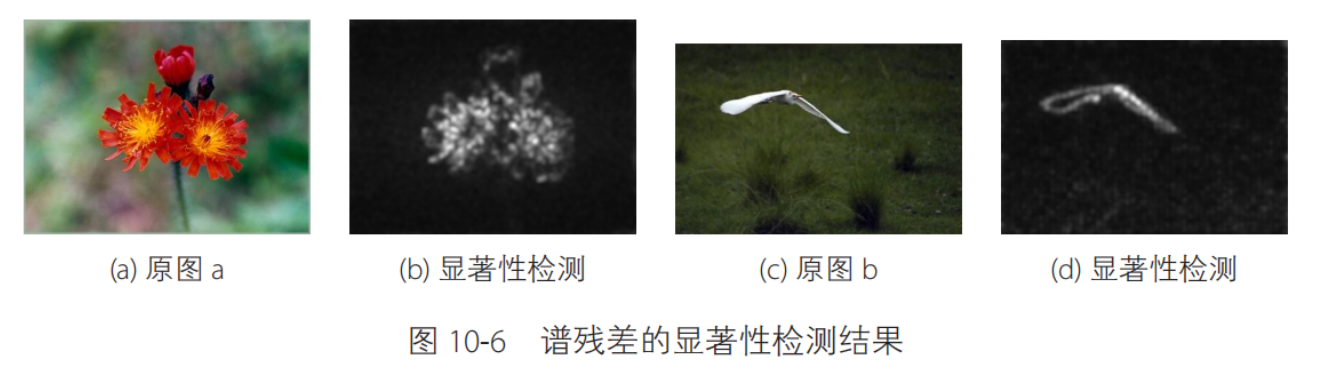 pytorch 快速傅里叶变化 opencv 快速傅里叶变换_pytorch 快速傅里叶变化_14