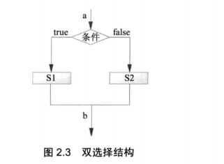 java 获取面相交 java面相对象特性_数据_02