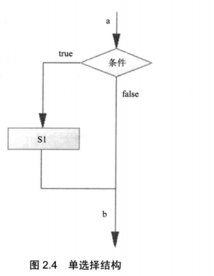 java 获取面相交 java面相对象特性_封装_03