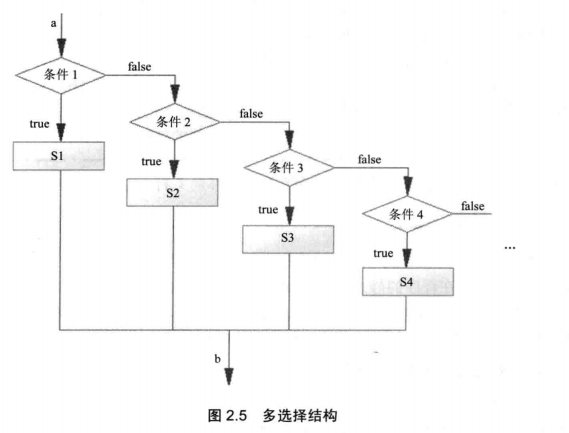 java 获取面相交 java面相对象特性_Java_04