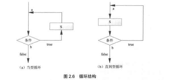 java 获取面相交 java面相对象特性_数据_05