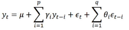 arima模型原理及Python代码实现 arima模型的原理_ARIMA_03