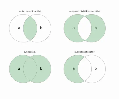 Swift 字典 swift 字典数组_Swift 字典_02