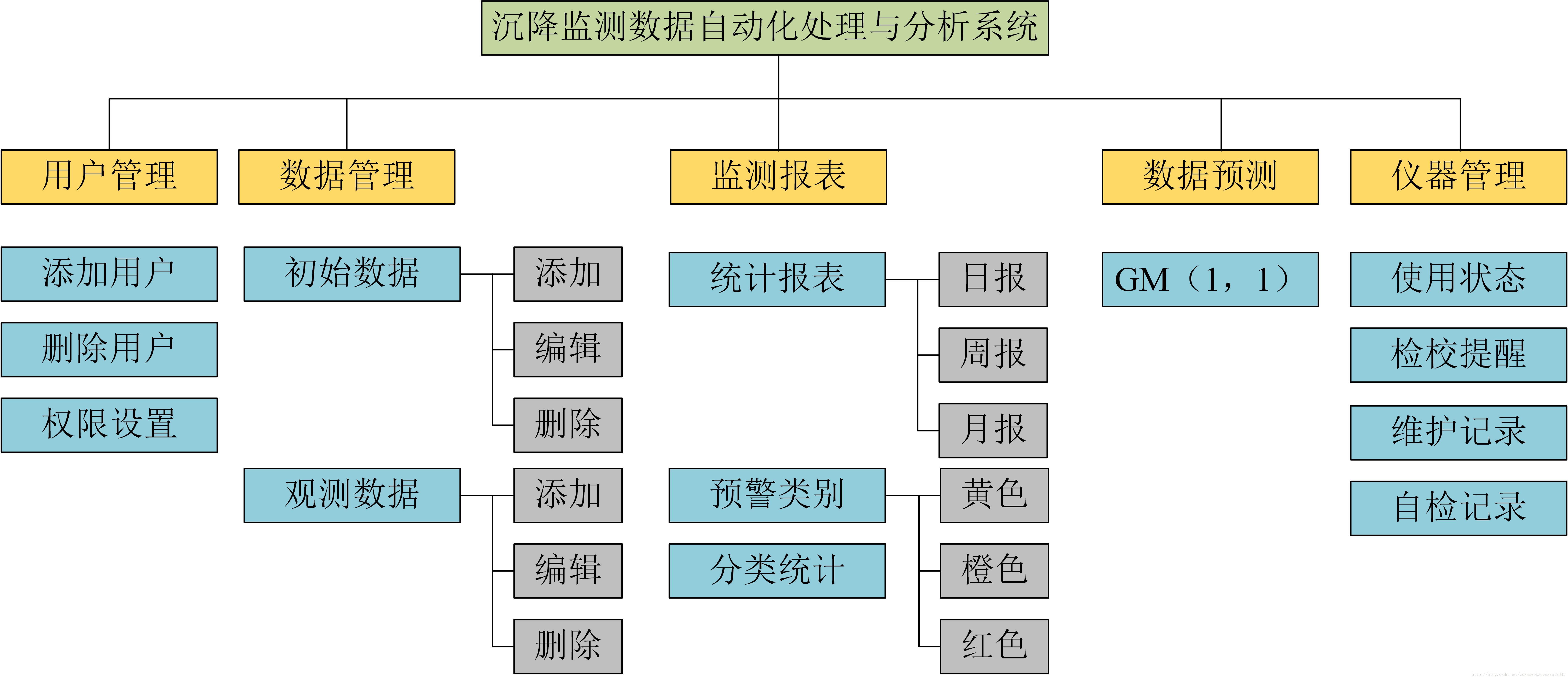 监测数据变化android studio 监测数据显示_自动化