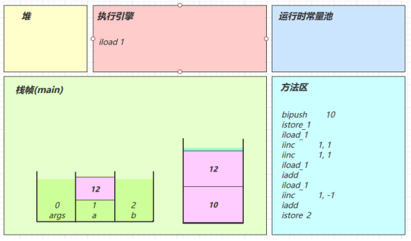 黑马java基础ppt 黑马java基础入门pdf_java_15