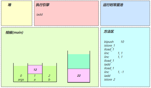 黑马java基础ppt 黑马java基础入门pdf_jvm_16