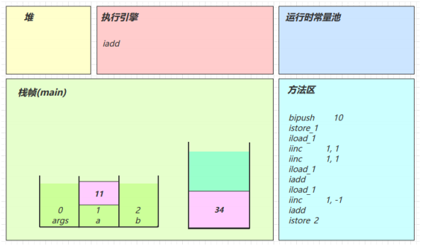 黑马java基础ppt 黑马java基础入门pdf_Java_19