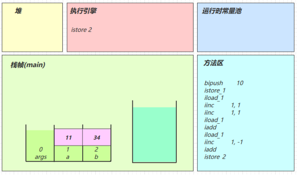 黑马java基础ppt 黑马java基础入门pdf_jvm_20