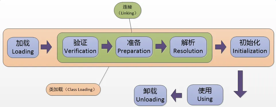 黑马java基础ppt 黑马java基础入门pdf_jvm_23