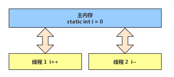 黑马java基础ppt 黑马java基础入门pdf_java_28