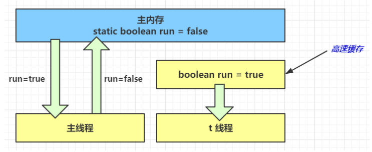 黑马java基础ppt 黑马java基础入门pdf_jvm_29