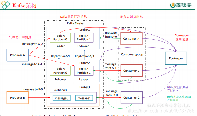 seatunnel spark消费kafka sparkstreaming消费kafka精准一次_数据