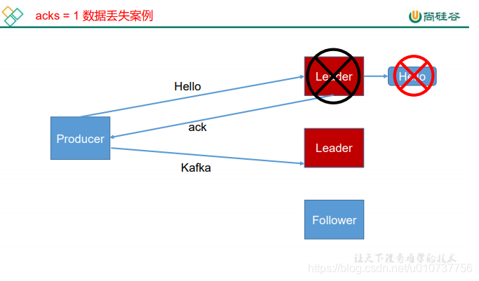 seatunnel spark消费kafka sparkstreaming消费kafka精准一次_偏移量_03