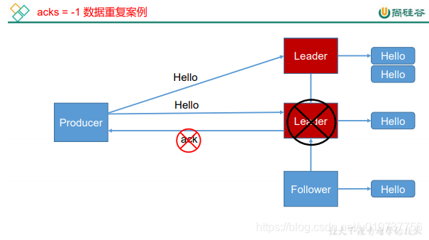 seatunnel spark消费kafka sparkstreaming消费kafka精准一次_偏移量_04