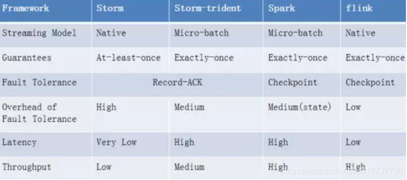 seatunnel spark消费kafka sparkstreaming消费kafka精准一次_偏移量_12