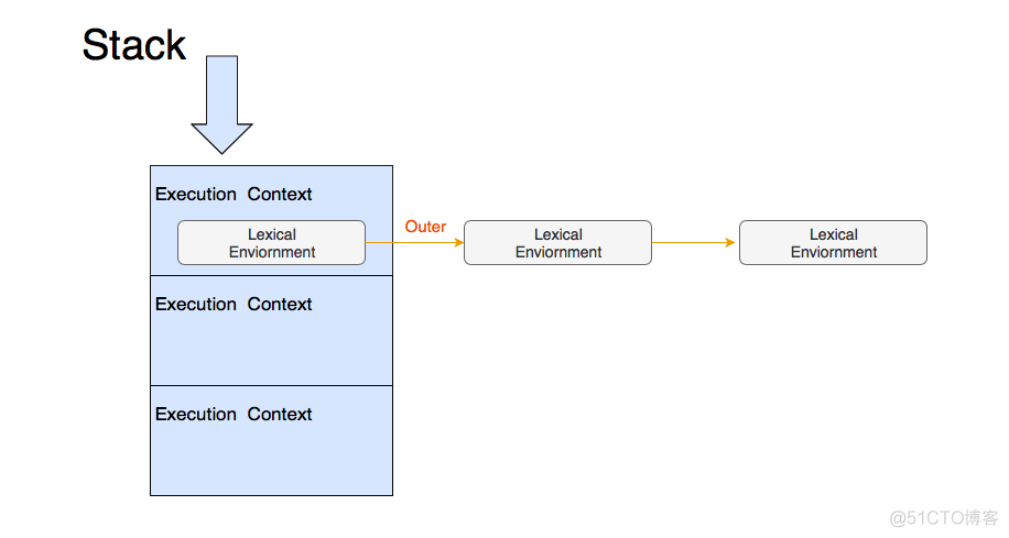 javascript执行adb JavaScript执行流程_前端教程_03