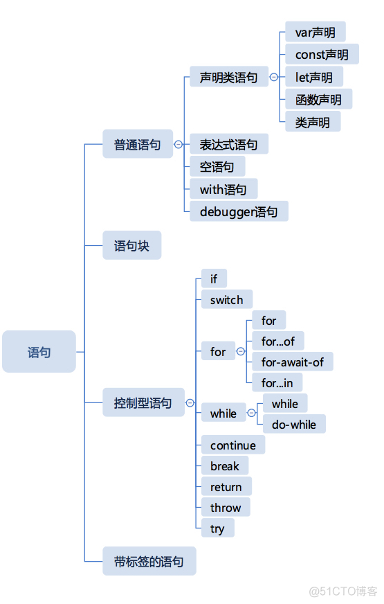 javascript执行adb JavaScript执行流程_web前端_04