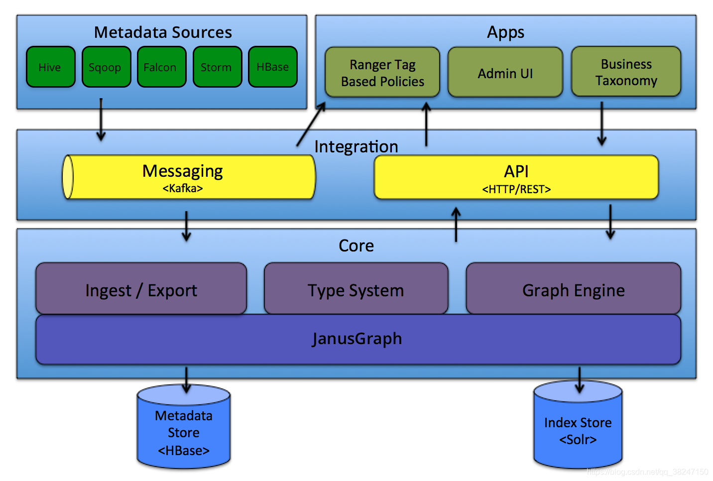 atlas 部署docker apache atlas_atlas 部署docker