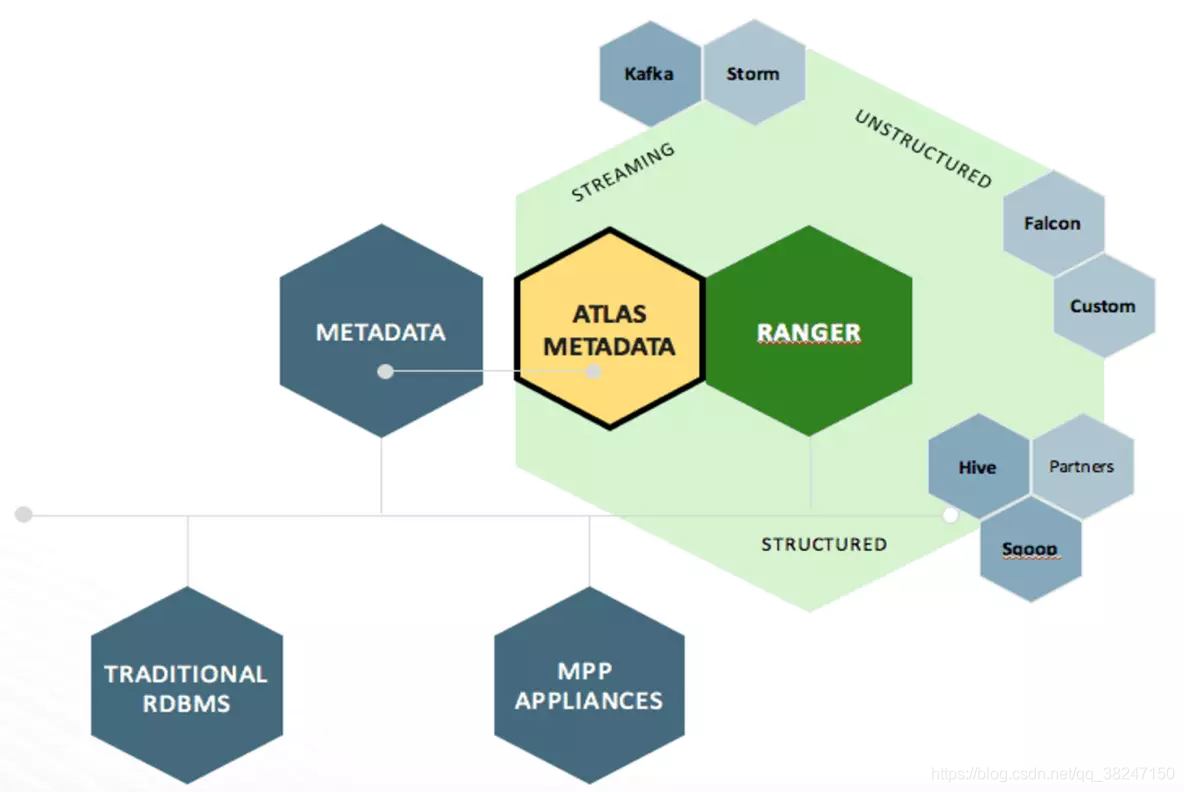 atlas 部署docker apache atlas_Apache_02