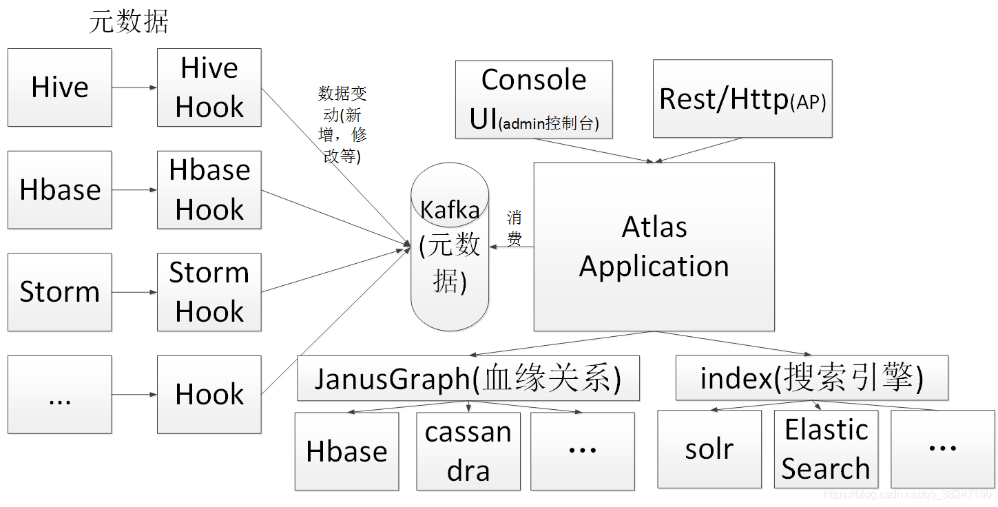 atlas 部署docker apache atlas_大数据_03