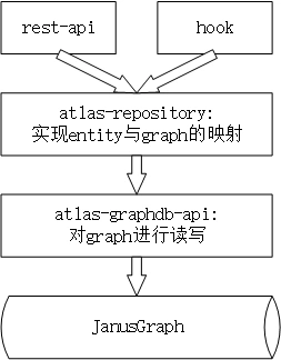 atlas 部署docker apache atlas_Apache_04