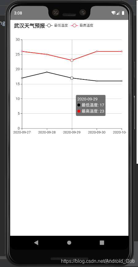 Android开发前端界面和后台接口如何跟踪 基于android的app前端数据交互_webview_05