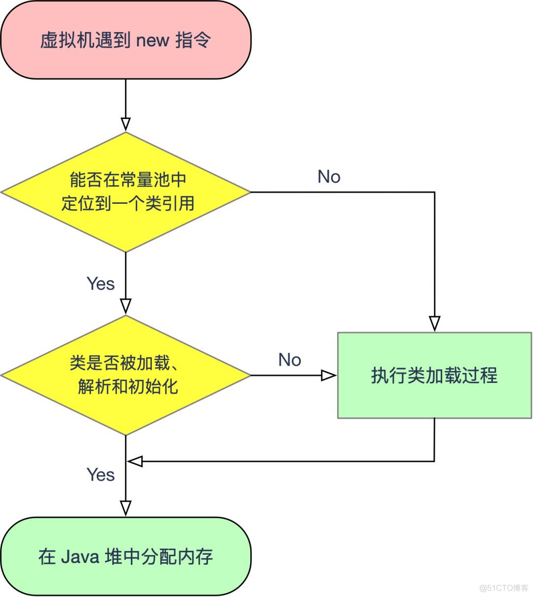 周志明 深入理解java虚拟机 到第几版了 深入理解java虚拟机周志明pdf_数据_03