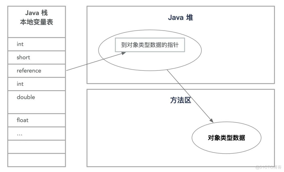 周志明 深入理解java虚拟机 到第几版了 深入理解java虚拟机周志明pdf_老年代_08