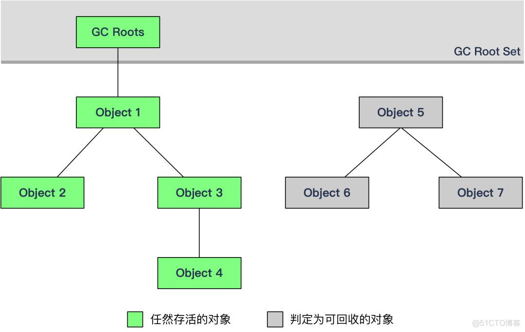 周志明 深入理解java虚拟机 到第几版了 深入理解java虚拟机周志明pdf_老年代_09