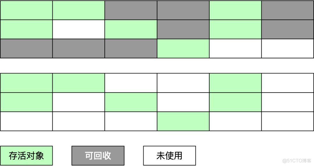 周志明 深入理解java虚拟机 到第几版了 深入理解java虚拟机周志明pdf_数据_10