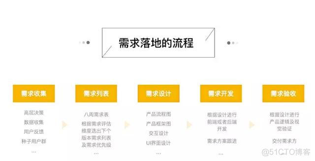 研发设计部门组织架构 设计研发部有什么岗位_UI