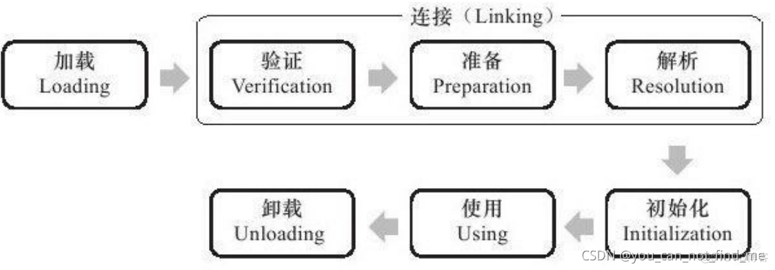 手机写java 手机写java spring_java_02