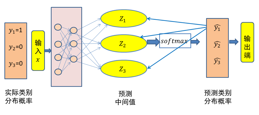 深度学习 loss函数 loss函数是什么_深度学习_21