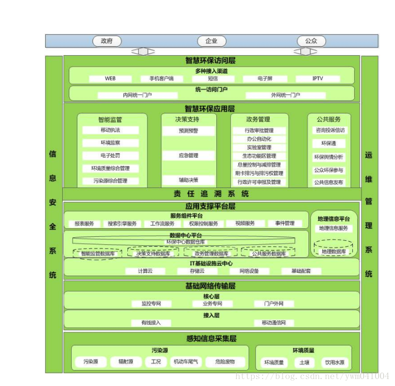 软件架构设计 电子书 软件架构设计 温昱 pdf_架构设计