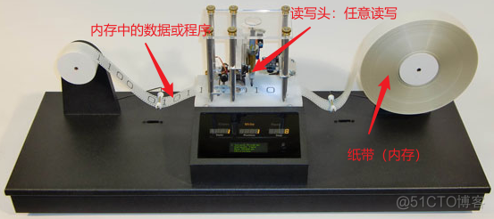 计算机架构模型 计算机架构的两种结构_计算机架构模型