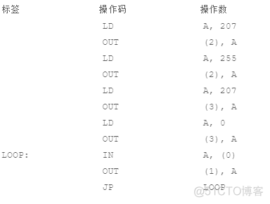 计算机架构模型 计算机架构的两种结构_计算机架构模型_03