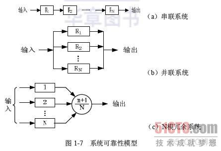 等效IOS命令 等效指令速度法_等效IOS命令_06