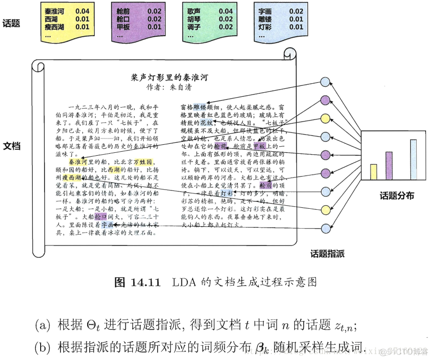 边际分布曲线图 python 边际分布是什么意思_边际分布曲线图 python_09