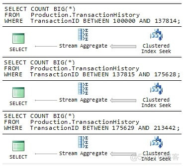 sql server 并行开销阈值 sql并行查询_操作系统_03