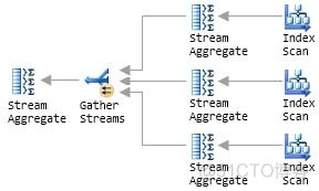 sql server 并行开销阈值 sql并行查询_执行上下文_04